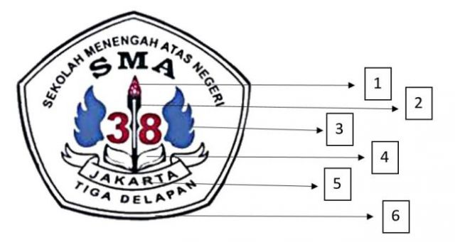 MAKNA LOGO SMA NEGERI 38 JAKARTA